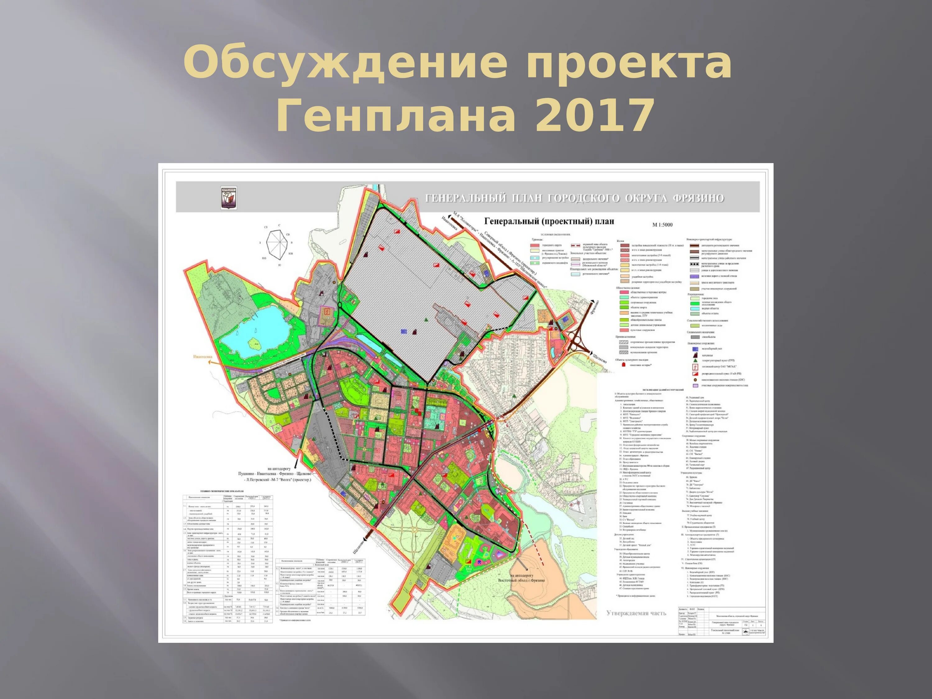 Проект генерального плана г о мытищи Новый ГЕНЕРАЛЬНЫЙ план ГЕЛЕНДЖИКА! МИЛЛИОН планов на дороги. ОГО! Как изменится
