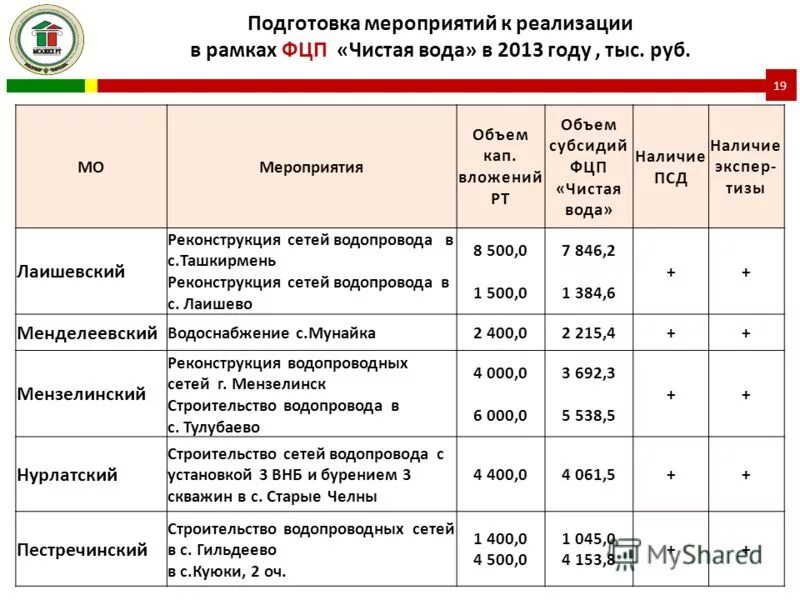 Федеральные программы на 2013 год. Федеральные программы на 2013 год. Федеральные программы на 2013 год. Федеральные программы на 2013 год. Целевые программы развития судебной системы.