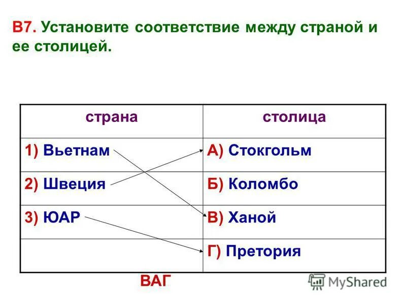 Установите соответствие страна отрасль