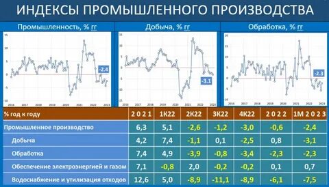 Не является индивидуальной инвестиционной рекомендацией
