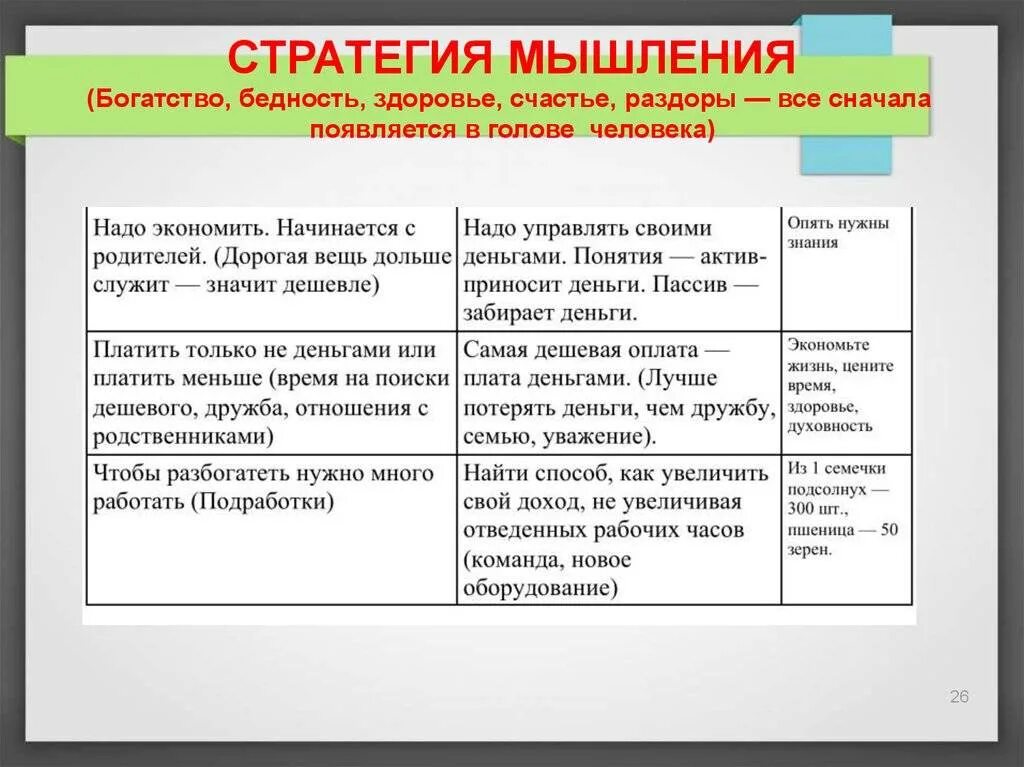 Стратегия богатых и бедных. Мышление богатого человека. Стратегия мышления богатых и бедных. Мышление богатства. Стратегия мышления богатых и бедных людей отзывы.