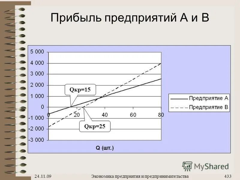 п в экономике. экономика предприятия 2010. синергия компетенций. экономика предприятия 2010. фирма это в экономике определение.