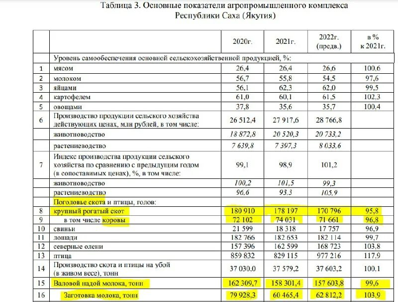 Отчет по 5с. Модуль отчетности минсельхоз. Модуль отчетности минсельхоз. Отчетность апк. Базовая версия.