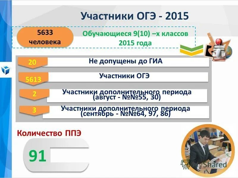 Персональные огэ. Персональные огэ