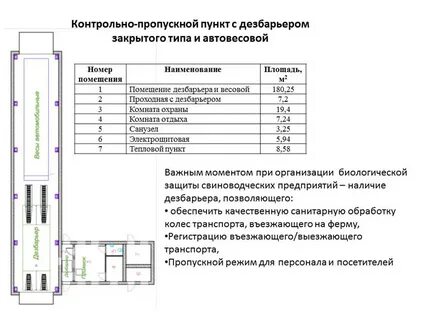 Режим работы пропускных пунктов