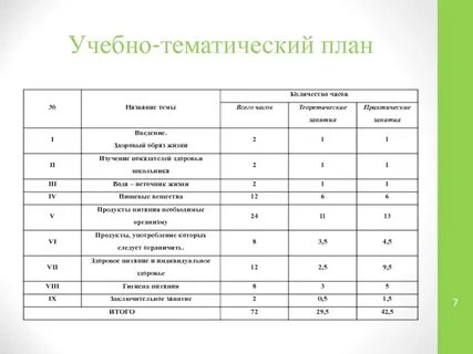 Учебно тематическое