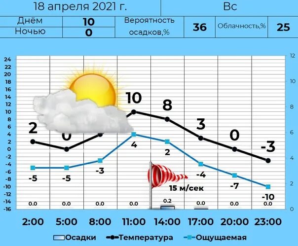 Долгота дня в апреле.