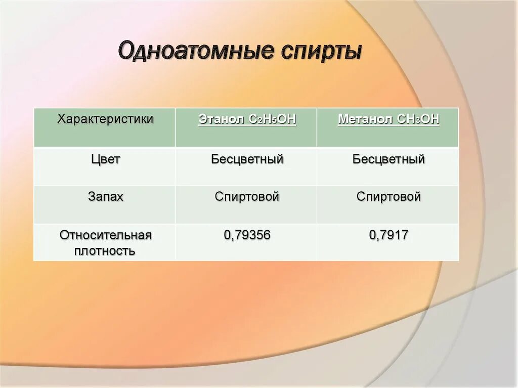 Сравнительная характеристика метанола и этанола. Характеристика спиртов. Цвет этанола. Сравнение свойств спиртов