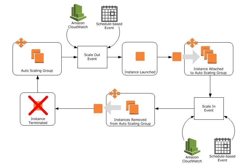 Сайт scaling. Auto scaling. scele-gro.