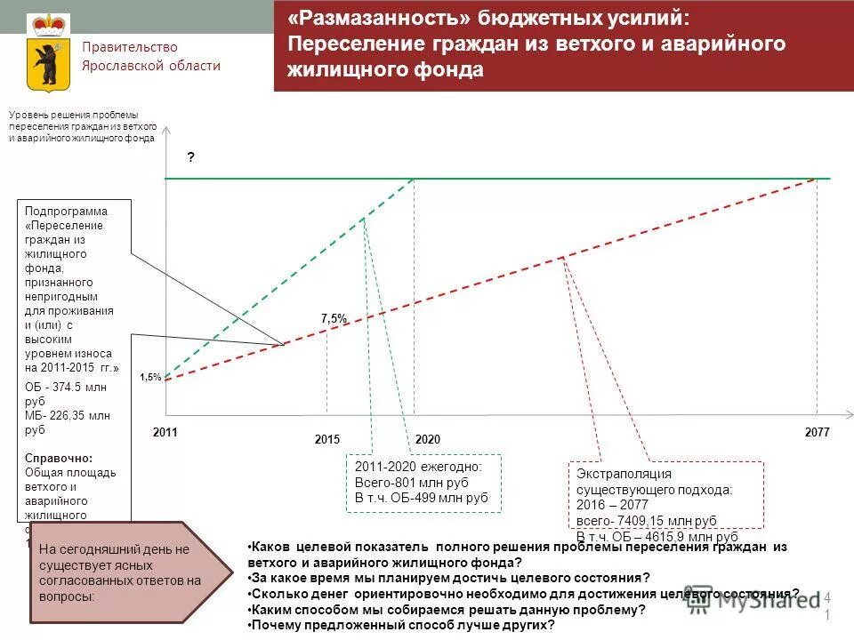 уровни решения проблемы