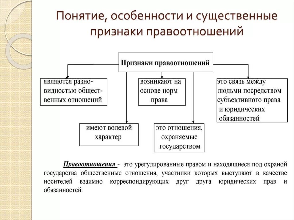 Основной чертой гражданских правоотношений является. Особенности гражданских правоотношений схема. Основные признаки гражданское право. Признаки гражданско-правовых отношений. Специфические признаки гражданских правоотношений.