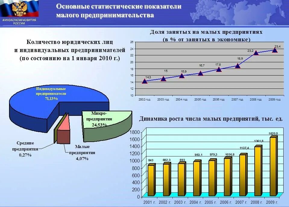 Статистические организации россии. Статистические показатели. Статистические данные и показатели. Статистика по показателям. Статистический показатель это в статистике.