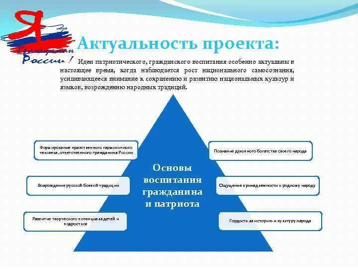 Образовательный проект патриотического воспитания. Актуальность гражданско-патриотического воспитания. Схема патриотического воспитания в школе. Гражданское и патриотическое воспитание. Актуальность проблемы патриотического воспитания учащихся.