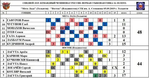 Тольятти результаты