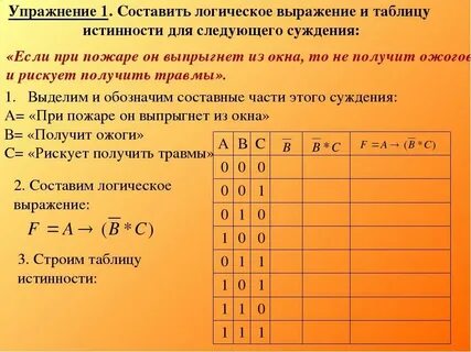Доказательство логических тождеств с помощью таблиц истинности
