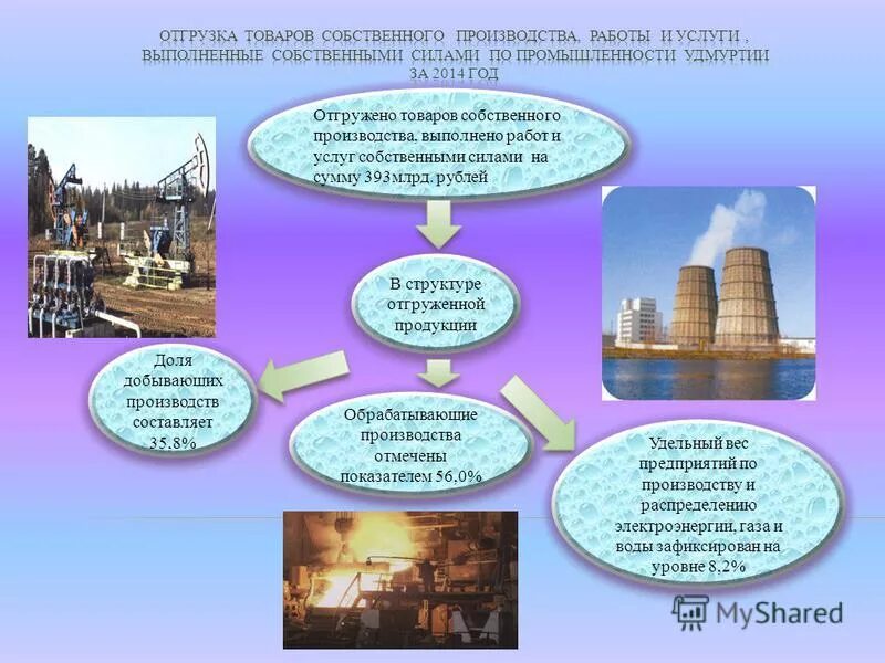 форма №п-1 «сведения о производстве и отгрузке товаров и услуг». презентация продукция собственного производства. форма 1-предприятие. собственного производства выполнено работ и. объем стоимость отгруженных товаров.