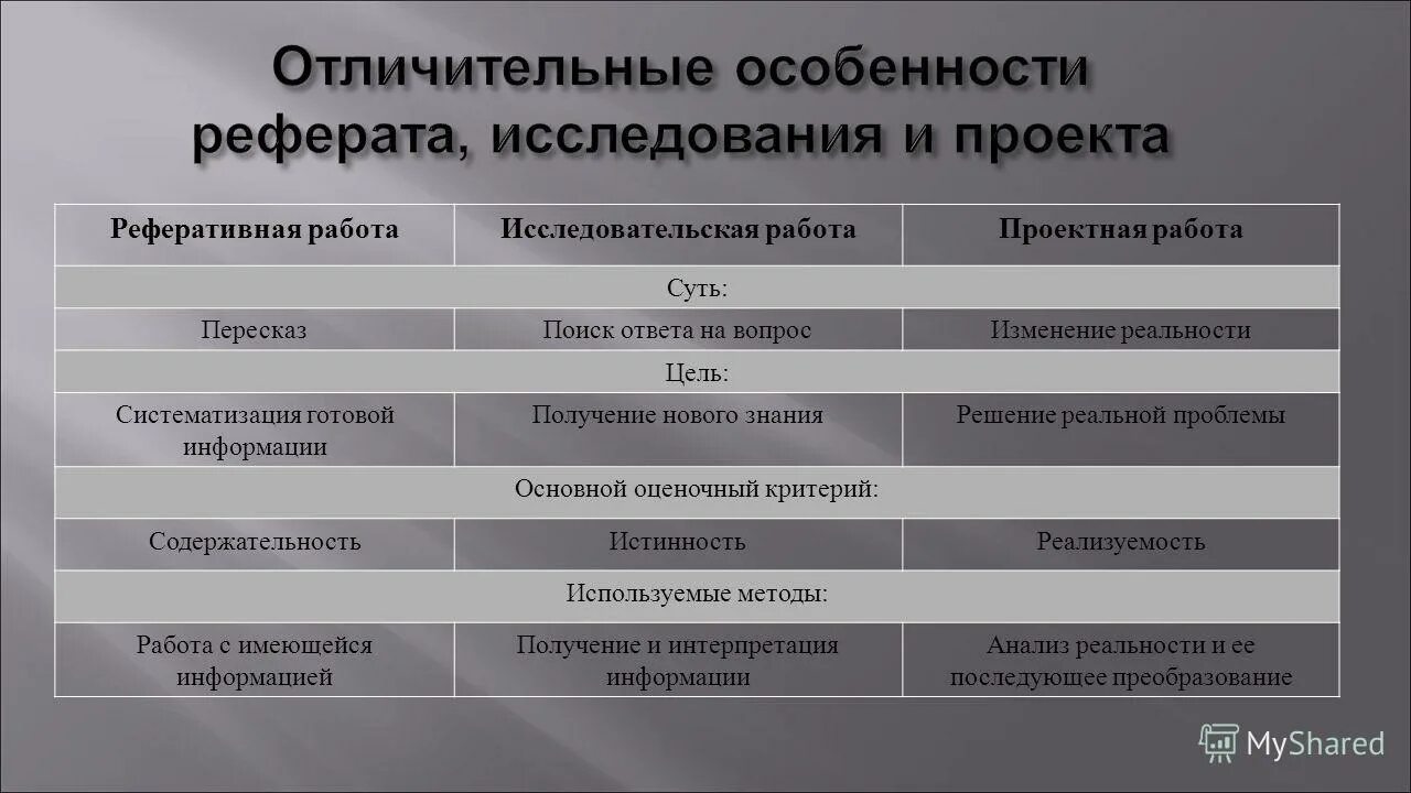 Отличительная особенность информации