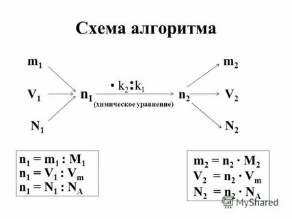 Схема по химии