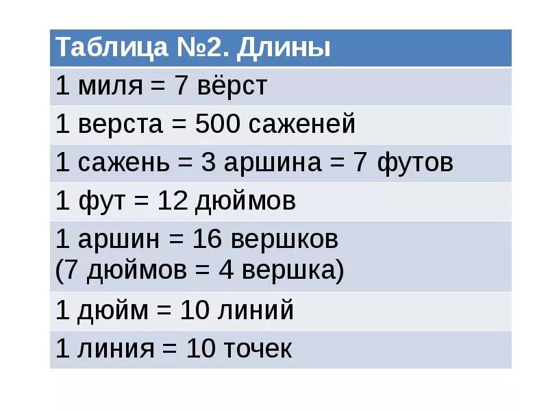 1 Миля 7 верст 1 верста 500 саженей 1 сажень 3 аршина. Миля в верстах. Аршин сажень дюйм мера длины. Дюйм верста сажень Аршин. 3 миля в км