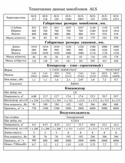 Технические характеристики моноблока