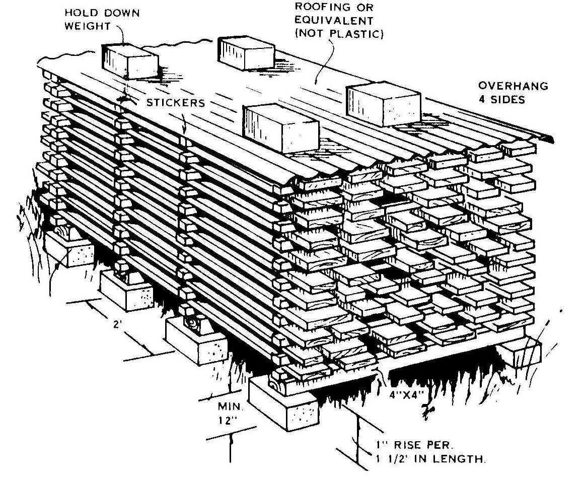 Схема складирования пиломатериалов. Камерная сушка древесины бука. Схема складирования досок. Складирование древесины.