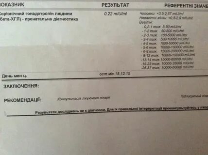 Хгч первый день