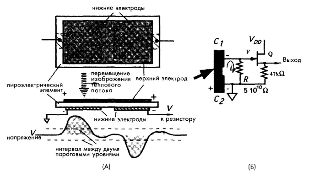 Элементы детектора. Пироэлектрический датчик схема. Пироэлектрический эффект схема. Пироэлектрический приемник излучения. Пироэлектрический элемент.