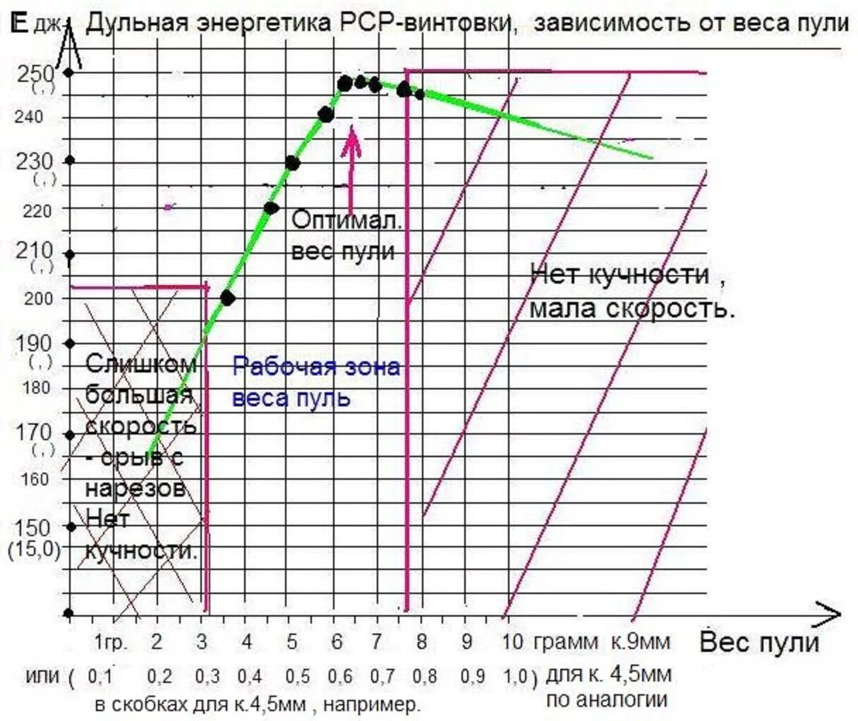 Дульная энергия пневматической винтовки. 7 мм. Дульная энергия ружья. Дульная энергия оружия. Размеры винтовки бердана.