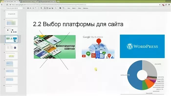 Электронная платформа для выбора. Удобный функционал сайта. Программирование выбор платформы. Определение функционала. График как рос интерес к программированию.