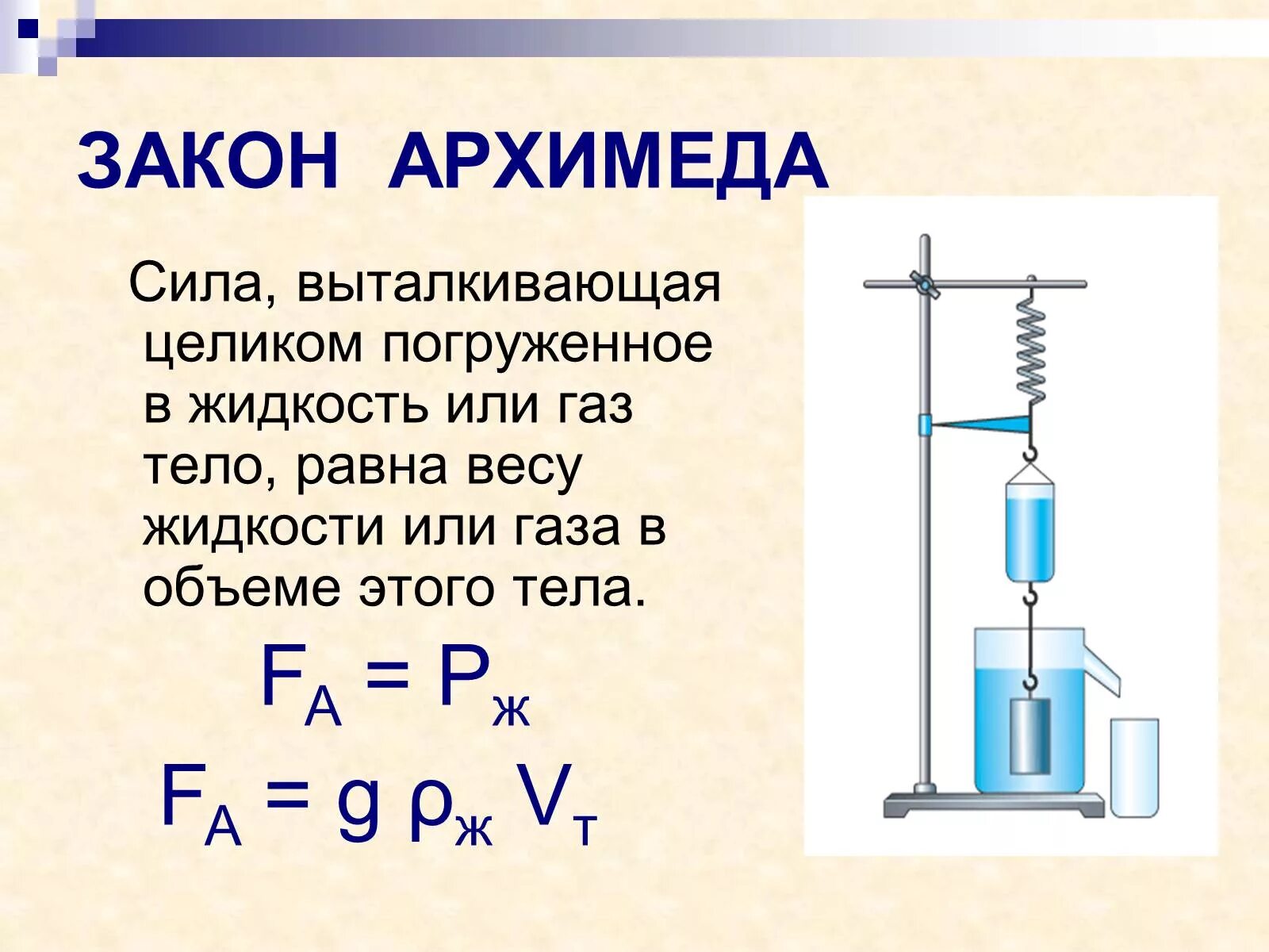 Закон физики тело. Закон силы Архимеда. Физика Выталкивающая сила закон Архимеда. Закон Архимеда тело погруженное формула. Закон Архимеда 7 класс физика формула.