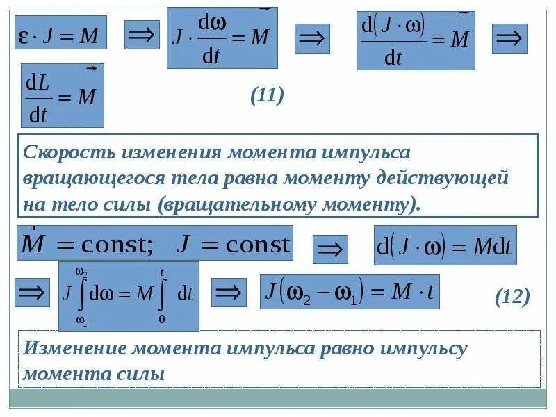 Что является изменением скорости. Изменение момента импульса формула. Закон изменения момента импульса формула. Скорость изменения момента импульса. Скорость изменения момента импульса тела.