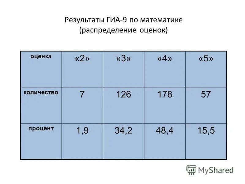 1 32 сколько процентов