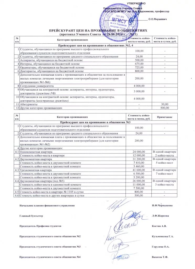 Комната в общежитии какие документы. Калькуляция на проживание в гостинице. Расчет стоимости проживания в гостинице образец. Калькуляция стоимости проживания в гостинице. Калькуляция стоимости проживания в общежитии для студентов.