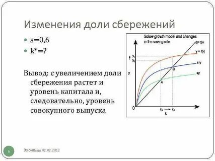 Изменение долей