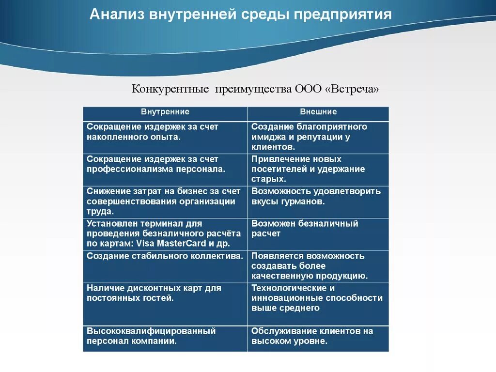 Анализ окружения организации. Проанализируйте факторы внешней и внутренней среды предприятия.. Анализ факторов внешней и внутренней среды организации. Цель исследования внутренней среды организации:. Анализ внутренней среды организации.