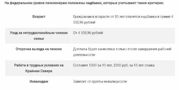 Какие выплаты положены пенсионерам в апреле. Какая положена надбавка пенсионерам за 80. Надбавка к пенсии пенсионерам которым исполнилось 80 лет. Доплата после 80 лет пенсионерам. Доплатапосле80летпенсанерам.