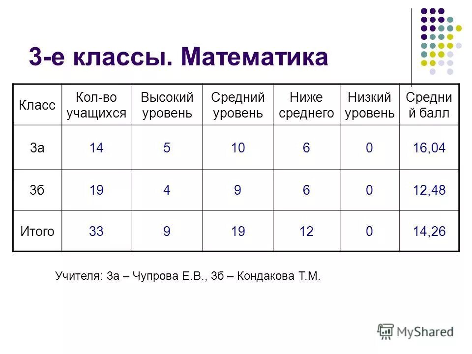 ру марафон лапландия. # ученик баллы. критерии оценки по баллам. 95 баллов. критерии оценивания.