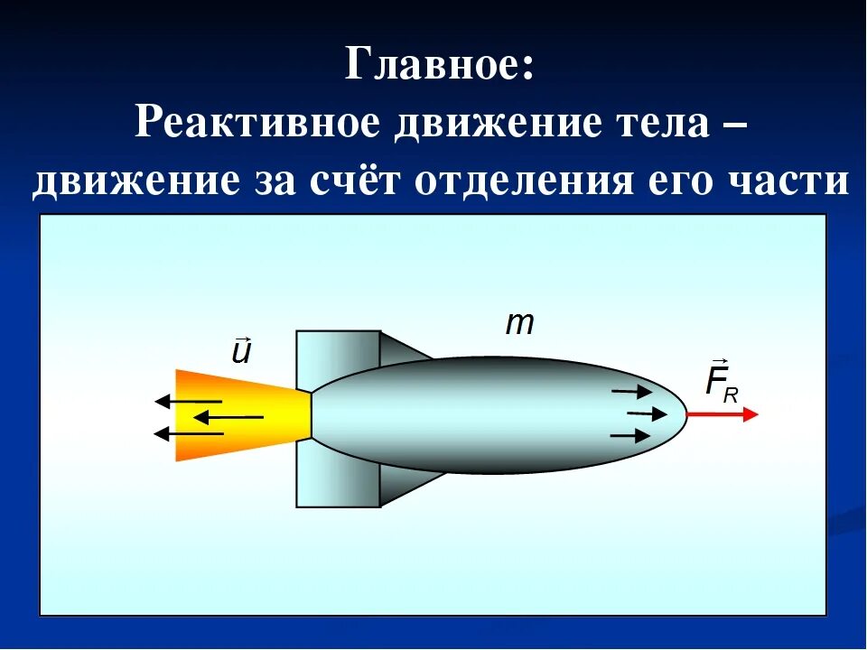 Тема реактивное движение