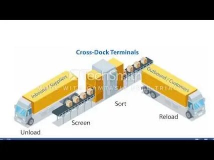 Docking перевод на русский