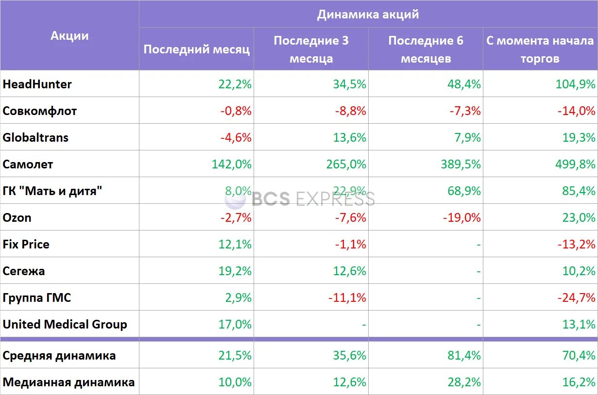 Пособие на бирже в 2024 году. Ближайшие IPO на Московской бирже. График IPO на Московской бирже. IPO на Московском рынке. Акции самолета на Московской бирже.