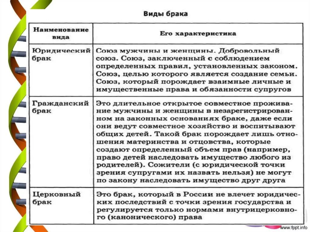 Семья и брак как социальные институты. Характеристика социального института семьи и брака. Брак как социальный институт Обществознание. Брак как социальный институт его виды и функции. Учреждение института семьи