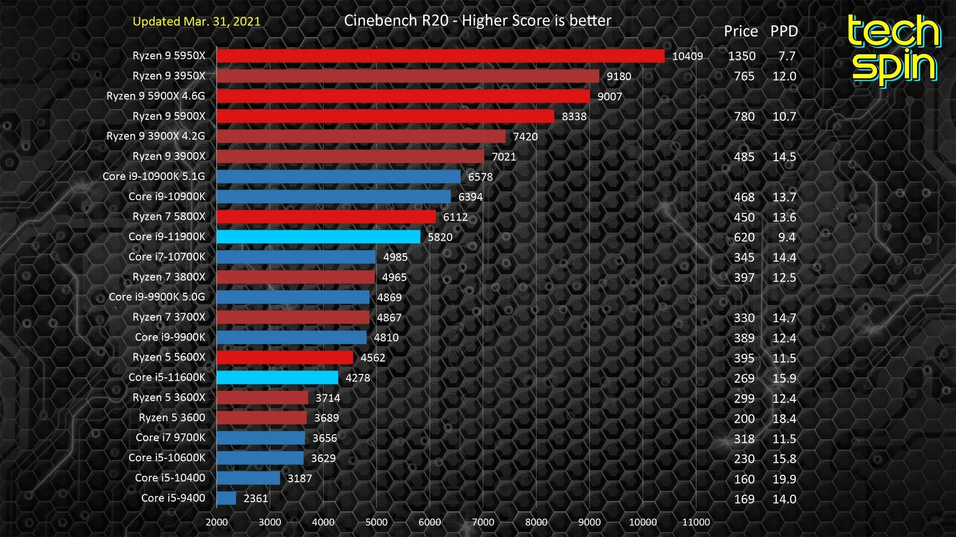 Ryzen 7 pro 3700