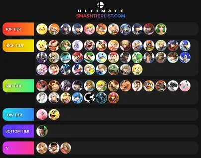 Top tier