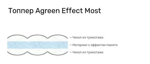 Effect most