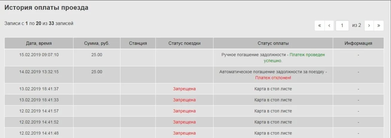 Что значит стоп карта в автобусе