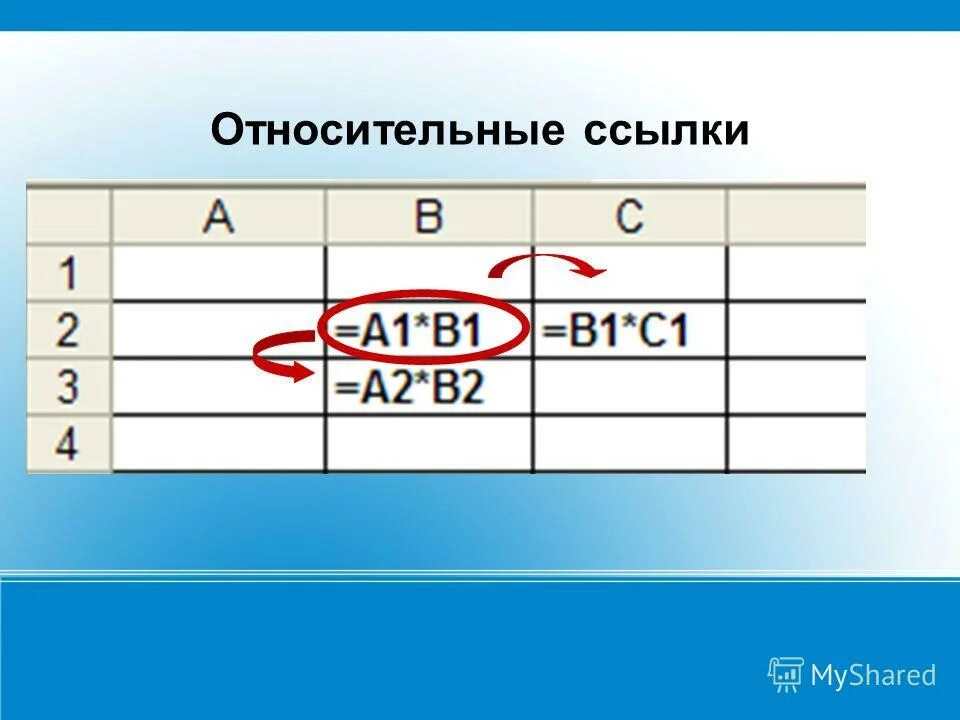 Ссылки на данные. Абсолютные и относительные ссылки. Относительная ссылка в электронной таблице это. Абсолютная ссылка и Относительная ссылка. Пример относительной ссылки.