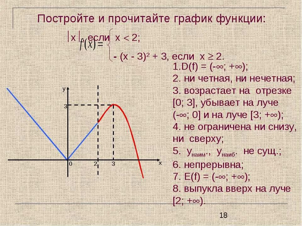 Построй график функции y 9 х. График функции. Прочитайте график функции. Построение функции по графику. Построение и чтение графиков функций.