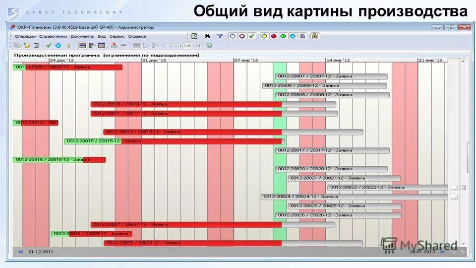 оперативно календарное планирование производства. спрут планирование производства. оперативно-календарное планирование. оперативно календарное планирование производства. оперативно календарное планирование производства.