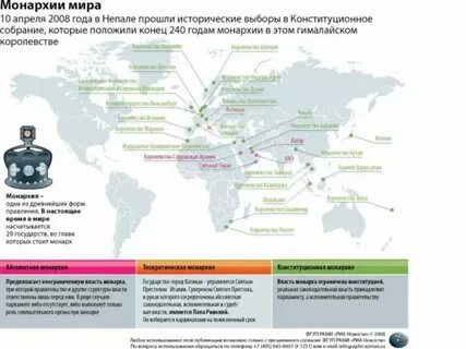 Крупные страны с монархической формой правления