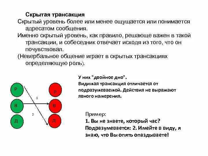 Открытые транзакции. Пример скрытой трансакции по Берну. Скрытые трансакции Берн. Скрытые транзакции по Берну. Скрытая транзакция по Берну примеры.